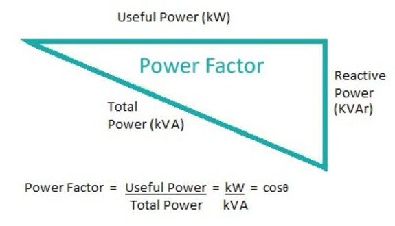 Power Factor_article